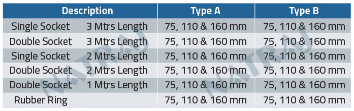 Specification SWR Pipe